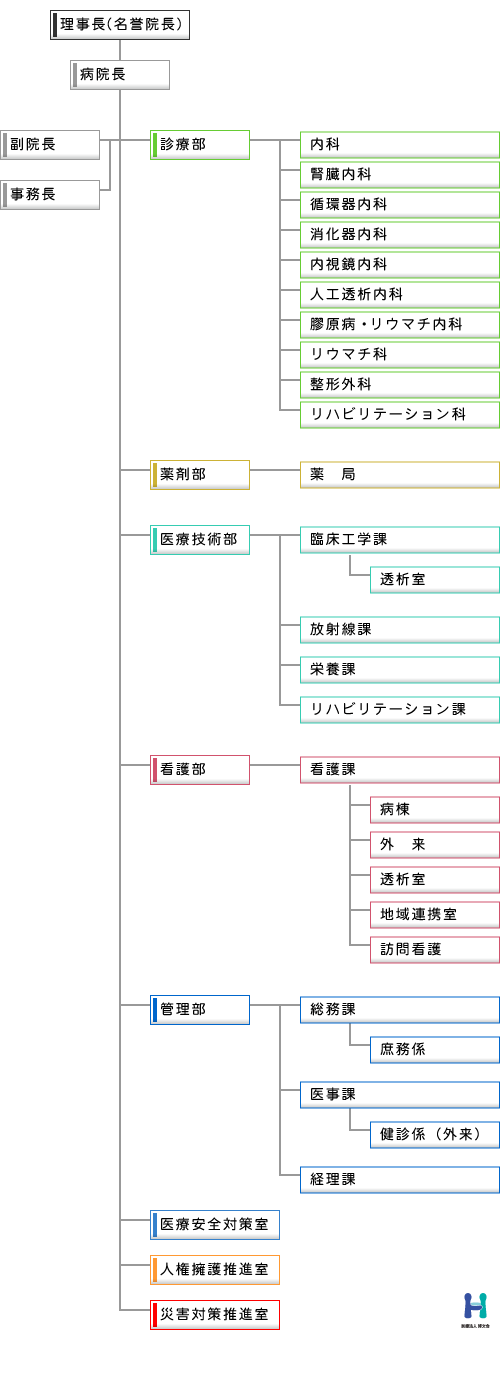 児玉病院組織図